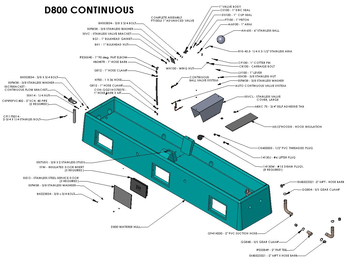 Cancrete long lasting cattle waterers